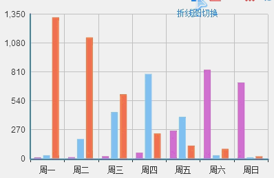 HTML5的canvas可以给网页带来哪些亮点