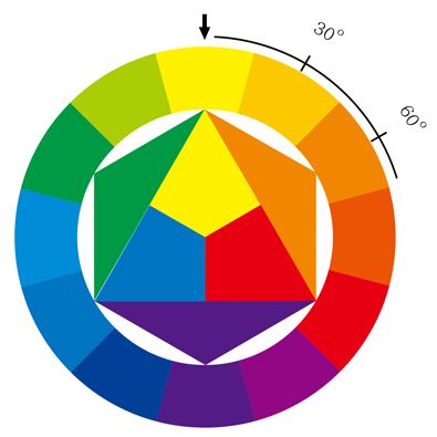 [新视觉实训大讲堂]--网页设计中怎么配色?
