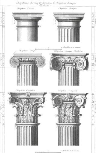 古希腊艺术——建筑的三大柱式