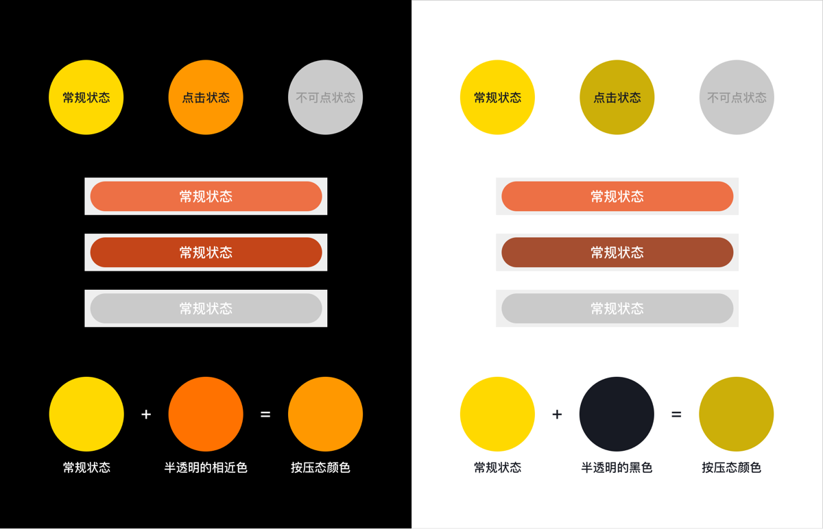 UI设计——按钮组件设计(二)